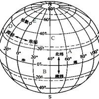 适合地理老师的头像（关于地理的头像）