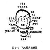 风水头像图片大全-风水的头像